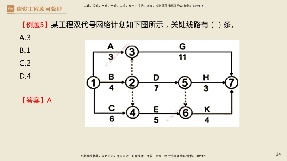 01.2025杨彬-必考速成-管理_2026年一级建造师_2026年一建管理_2025年一建管理SVIP_02-基础精讲✿高端面授✿深度强化_06-管理《必考速成直播》杨彬HX_讲义