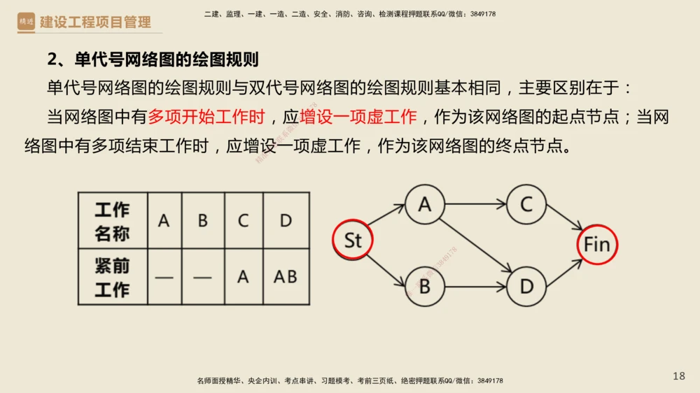 01.2025杨彬-必考速成-管理_2026年一级建造师_2026年一建管理_2025年一建管理SVIP_02-基础精讲✿高端面授✿深度强化_06-管理《必考速成直播》杨彬HX_讲义