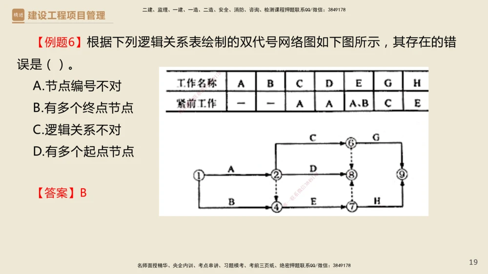 01.2025杨彬-必考速成-管理_2026年一级建造师_2026年一建管理_2025年一建管理SVIP_02-基础精讲✿高端面授✿深度强化_06-管理《必考速成直播》杨彬HX_讲义