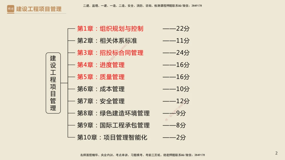 01.2025杨彬-必考速成-管理_2026年一级建造师_2026年一建管理_2025年一建管理SVIP_02-基础精讲✿高端面授✿深度强化_06-管理《必考速成直播》杨彬HX_讲义
