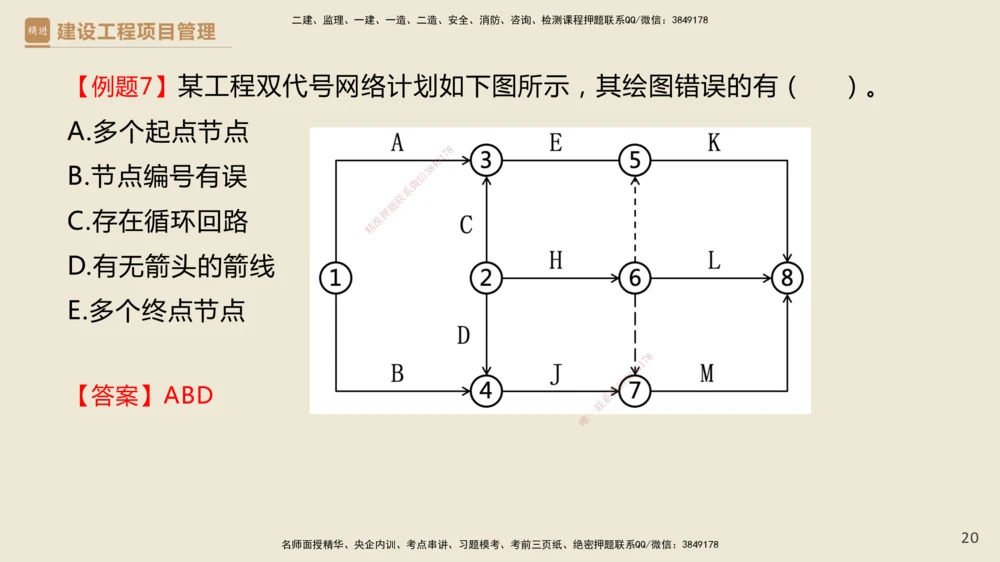 01.2025杨彬-必考速成-管理_2026年一级建造师_2026年一建管理_2025年一建管理SVIP_02-基础精讲✿高端面授✿深度强化_06-管理《必考速成直播》杨彬HX_讲义