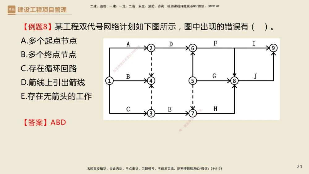 01.2025杨彬-必考速成-管理_2026年一级建造师_2026年一建管理_2025年一建管理SVIP_02-基础精讲✿高端面授✿深度强化_06-管理《必考速成直播》杨彬HX_讲义