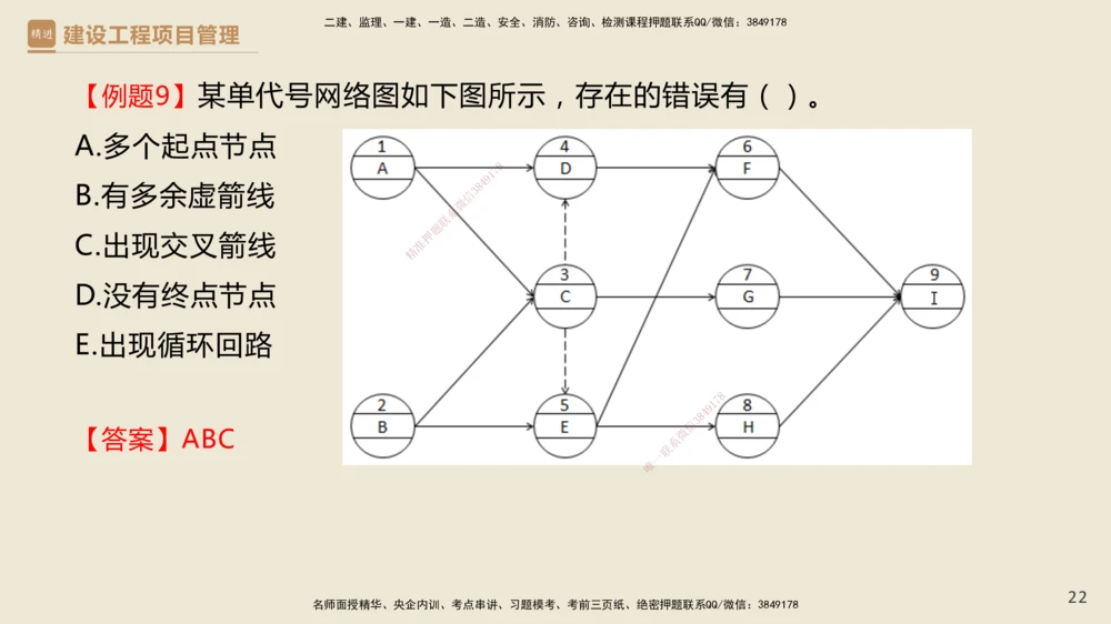 01.2025杨彬-必考速成-管理_2026年一级建造师_2026年一建管理_2025年一建管理SVIP_02-基础精讲✿高端面授✿深度强化_06-管理《必考速成直播》杨彬HX_讲义