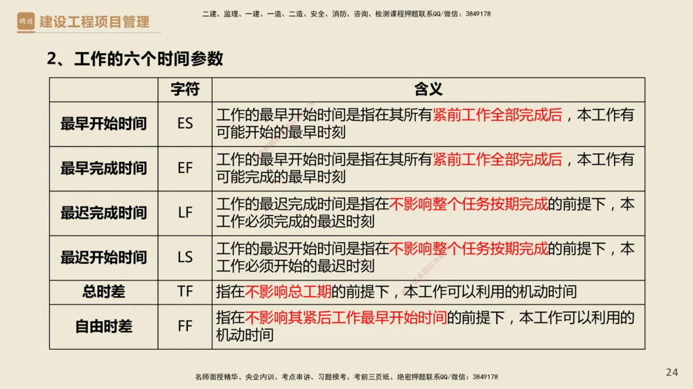 01.2025杨彬-必考速成-管理_2026年一级建造师_2026年一建管理_2025年一建管理SVIP_02-基础精讲✿高端面授✿深度强化_06-管理《必考速成直播》杨彬HX_讲义