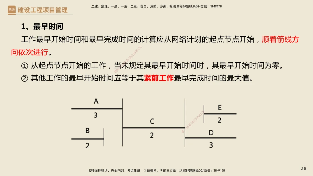 01.2025杨彬-必考速成-管理_2026年一级建造师_2026年一建管理_2025年一建管理SVIP_02-基础精讲✿高端面授✿深度强化_06-管理《必考速成直播》杨彬HX_讲义