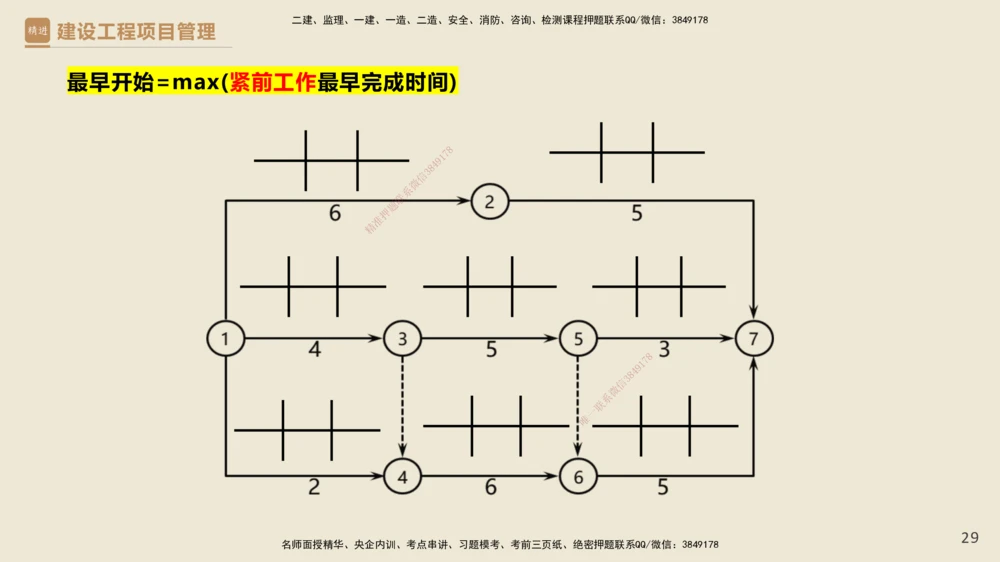 01.2025杨彬-必考速成-管理_2026年一级建造师_2026年一建管理_2025年一建管理SVIP_02-基础精讲✿高端面授✿深度强化_06-管理《必考速成直播》杨彬HX_讲义