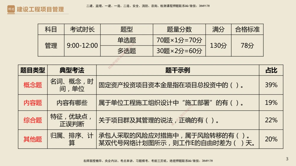 01.2025杨彬-必考速成-管理_2026年一级建造师_2026年一建管理_2025年一建管理SVIP_02-基础精讲✿高端面授✿深度强化_06-管理《必考速成直播》杨彬HX_讲义