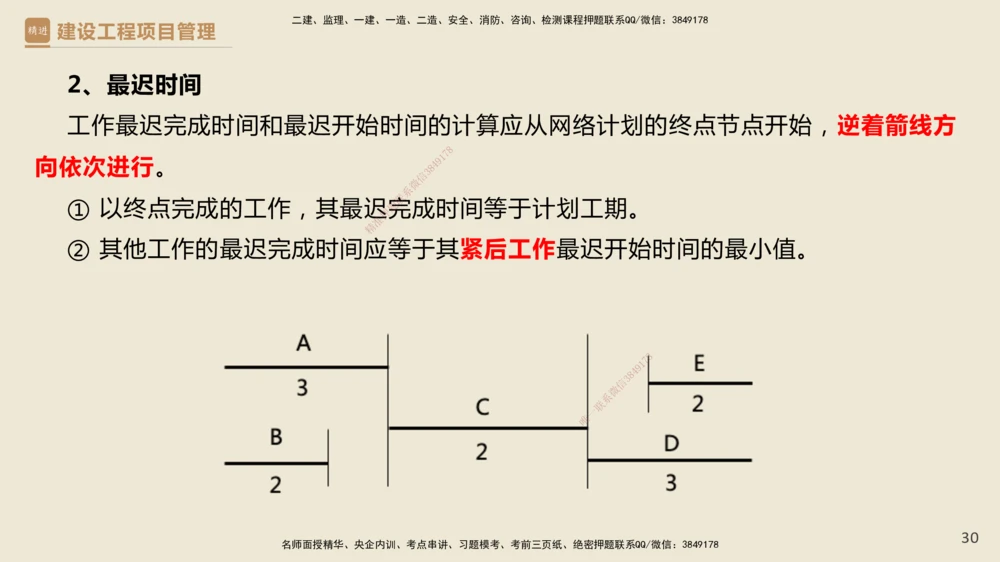 01.2025杨彬-必考速成-管理_2026年一级建造师_2026年一建管理_2025年一建管理SVIP_02-基础精讲✿高端面授✿深度强化_06-管理《必考速成直播》杨彬HX_讲义