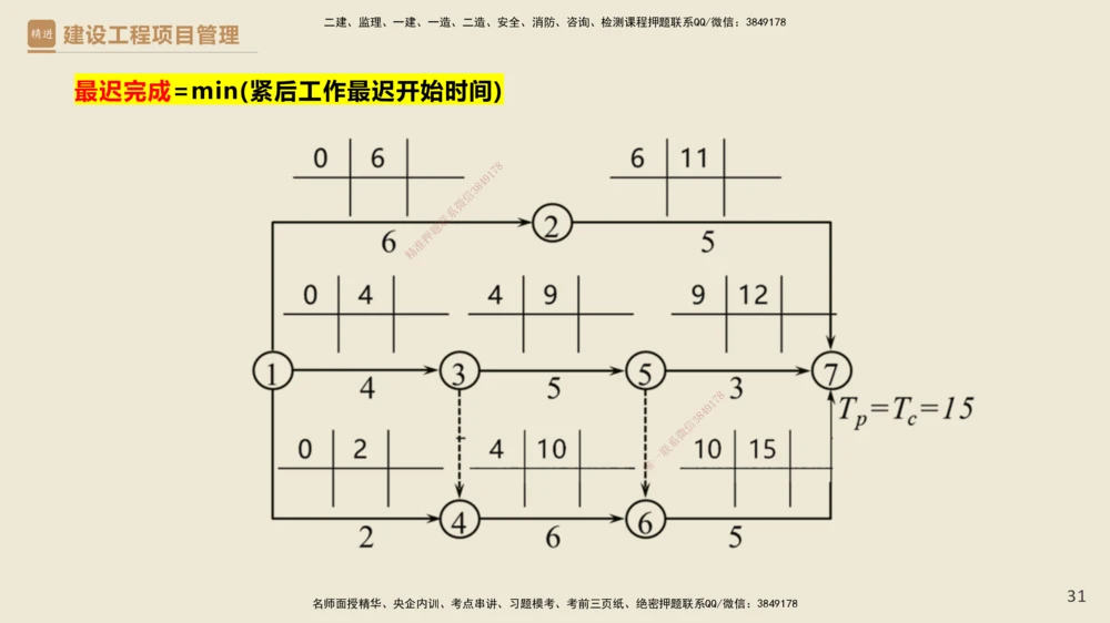01.2025杨彬-必考速成-管理_2026年一级建造师_2026年一建管理_2025年一建管理SVIP_02-基础精讲✿高端面授✿深度强化_06-管理《必考速成直播》杨彬HX_讲义
