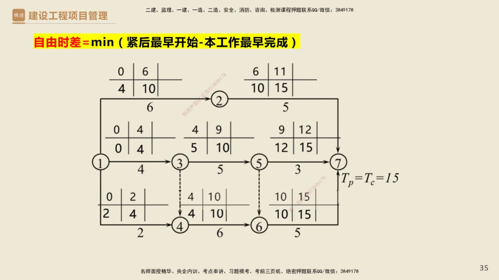 01.2025杨彬-必考速成-管理_2026年一级建造师_2026年一建管理_2025年一建管理SVIP_02-基础精讲✿高端面授✿深度强化_06-管理《必考速成直播》杨彬HX_讲义
