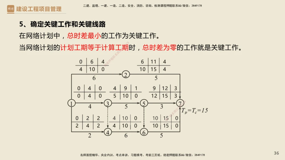 01.2025杨彬-必考速成-管理_2026年一级建造师_2026年一建管理_2025年一建管理SVIP_02-基础精讲✿高端面授✿深度强化_06-管理《必考速成直播》杨彬HX_讲义