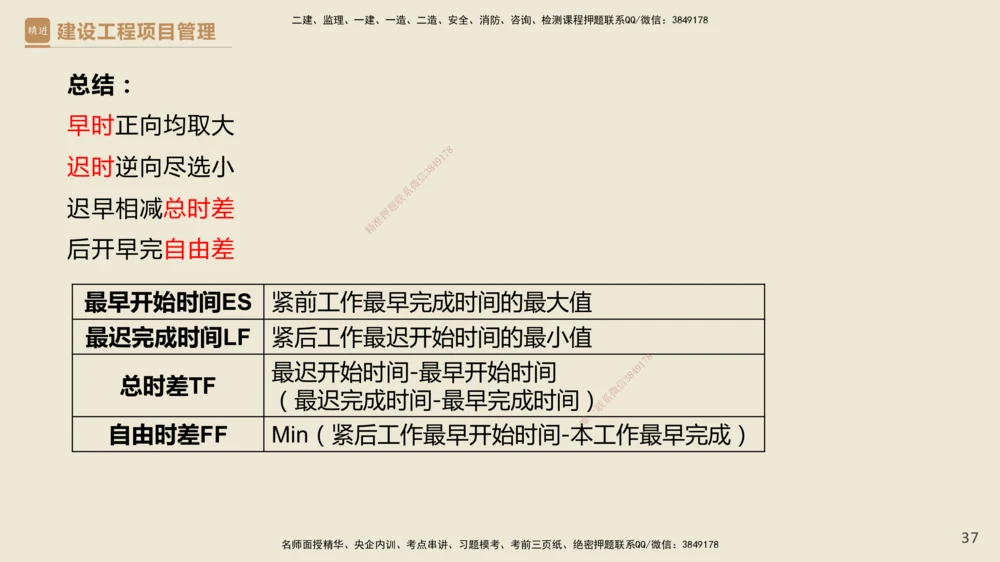 01.2025杨彬-必考速成-管理_2026年一级建造师_2026年一建管理_2025年一建管理SVIP_02-基础精讲✿高端面授✿深度强化_06-管理《必考速成直播》杨彬HX_讲义