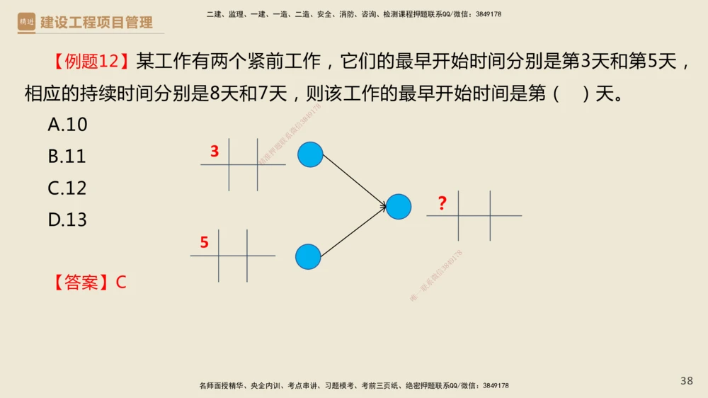 01.2025杨彬-必考速成-管理_2026年一级建造师_2026年一建管理_2025年一建管理SVIP_02-基础精讲✿高端面授✿深度强化_06-管理《必考速成直播》杨彬HX_讲义
