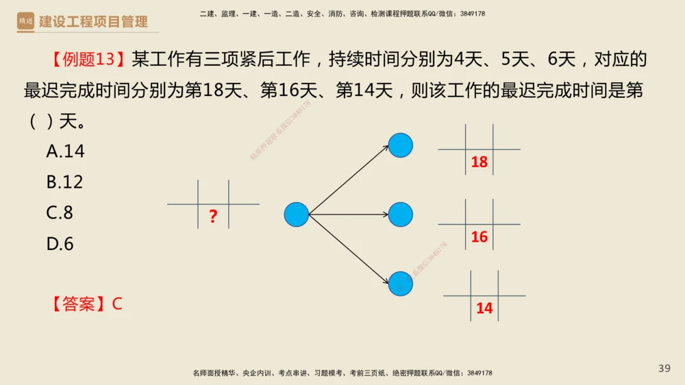01.2025杨彬-必考速成-管理_2026年一级建造师_2026年一建管理_2025年一建管理SVIP_02-基础精讲✿高端面授✿深度强化_06-管理《必考速成直播》杨彬HX_讲义