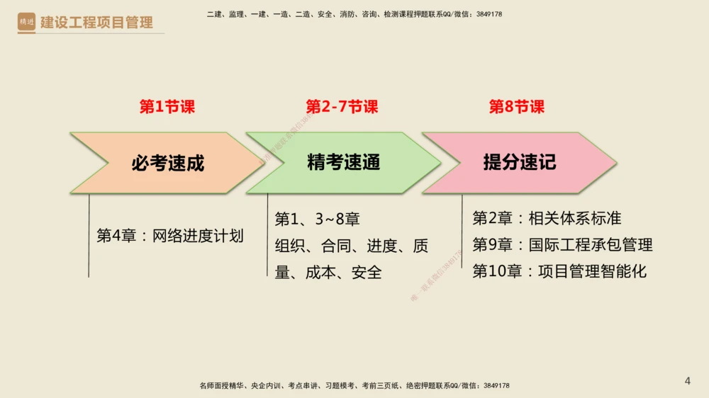 01.2025杨彬-必考速成-管理_2026年一级建造师_2026年一建管理_2025年一建管理SVIP_02-基础精讲✿高端面授✿深度强化_06-管理《必考速成直播》杨彬HX_讲义