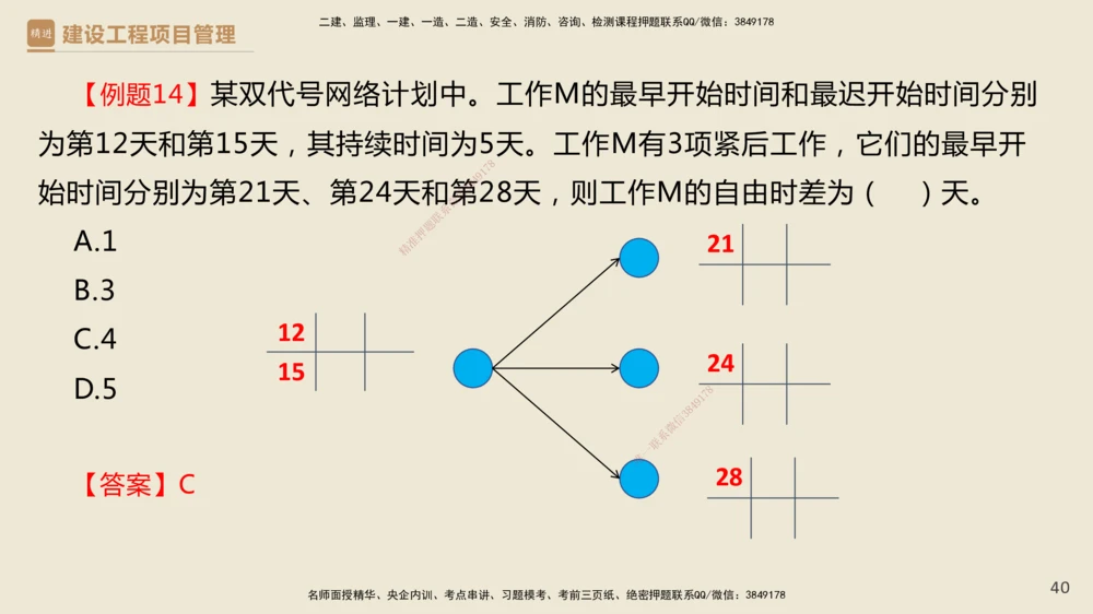 01.2025杨彬-必考速成-管理_2026年一级建造师_2026年一建管理_2025年一建管理SVIP_02-基础精讲✿高端面授✿深度强化_06-管理《必考速成直播》杨彬HX_讲义