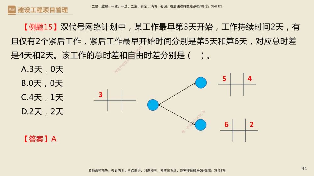 01.2025杨彬-必考速成-管理_2026年一级建造师_2026年一建管理_2025年一建管理SVIP_02-基础精讲✿高端面授✿深度强化_06-管理《必考速成直播》杨彬HX_讲义