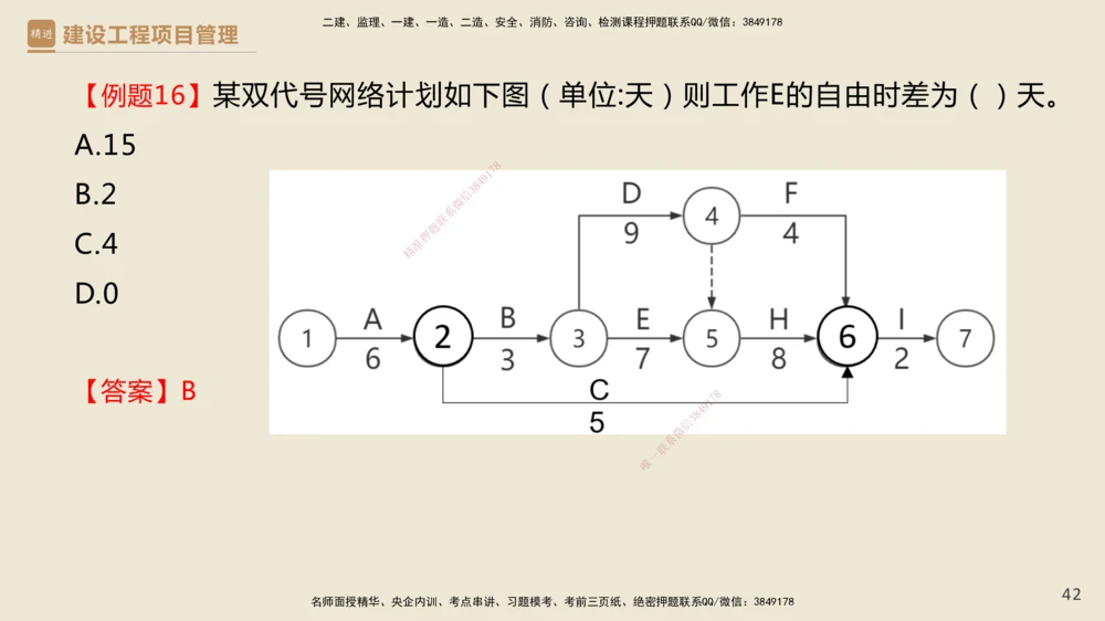 01.2025杨彬-必考速成-管理_2026年一级建造师_2026年一建管理_2025年一建管理SVIP_02-基础精讲✿高端面授✿深度强化_06-管理《必考速成直播》杨彬HX_讲义