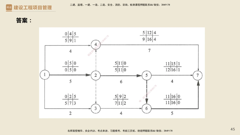01.2025杨彬-必考速成-管理_2026年一级建造师_2026年一建管理_2025年一建管理SVIP_02-基础精讲✿高端面授✿深度强化_06-管理《必考速成直播》杨彬HX_讲义