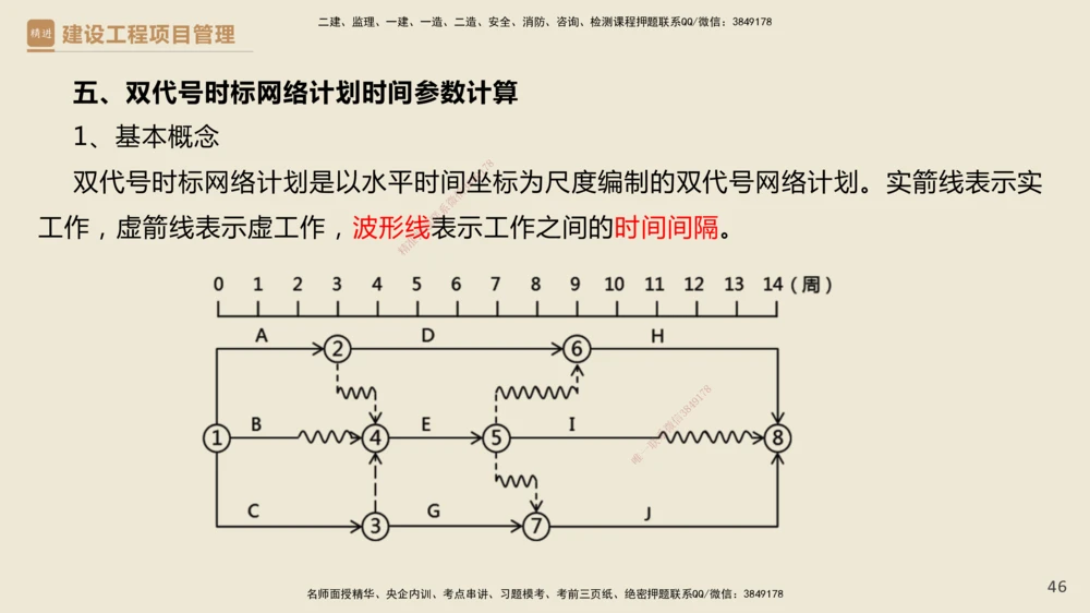 01.2025杨彬-必考速成-管理_2026年一级建造师_2026年一建管理_2025年一建管理SVIP_02-基础精讲✿高端面授✿深度强化_06-管理《必考速成直播》杨彬HX_讲义