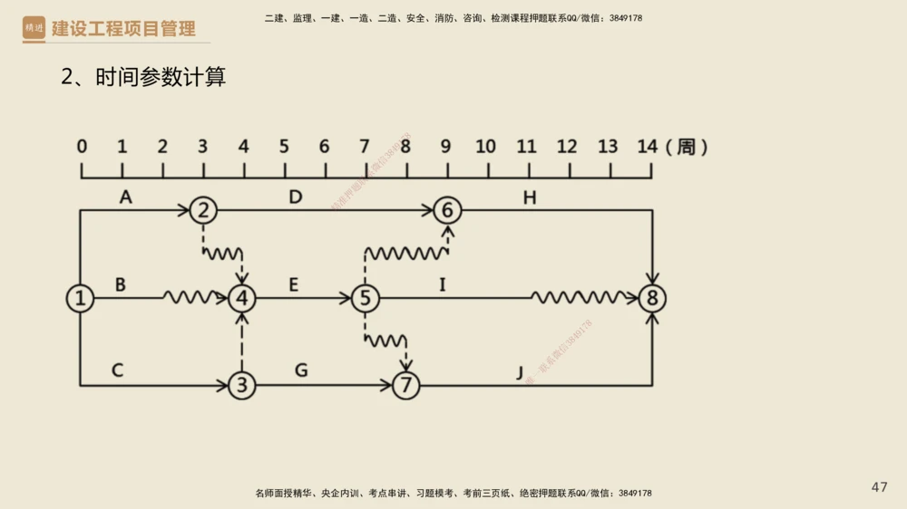 01.2025杨彬-必考速成-管理_2026年一级建造师_2026年一建管理_2025年一建管理SVIP_02-基础精讲✿高端面授✿深度强化_06-管理《必考速成直播》杨彬HX_讲义