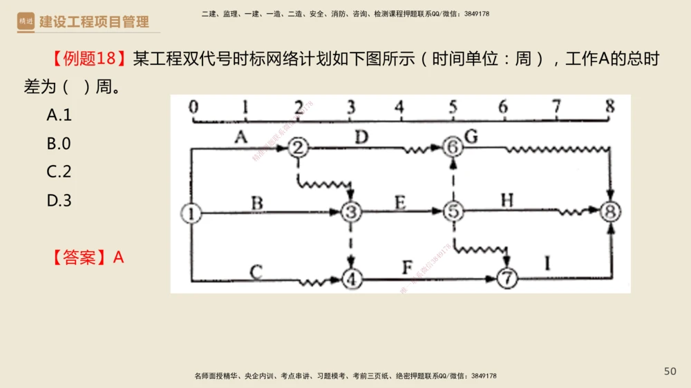 01.2025杨彬-必考速成-管理_2026年一级建造师_2026年一建管理_2025年一建管理SVIP_02-基础精讲✿高端面授✿深度强化_06-管理《必考速成直播》杨彬HX_讲义