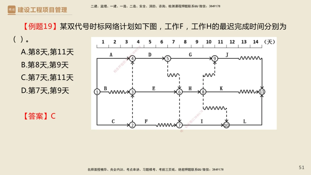 01.2025杨彬-必考速成-管理_2026年一级建造师_2026年一建管理_2025年一建管理SVIP_02-基础精讲✿高端面授✿深度强化_06-管理《必考速成直播》杨彬HX_讲义