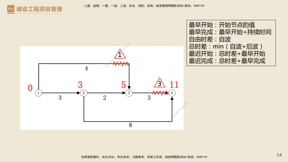 01.2025杨彬-必考速成-管理_2026年一级建造师_2026年一建管理_2025年一建管理SVIP_02-基础精讲✿高端面授✿深度强化_06-管理《必考速成直播》杨彬HX_讲义