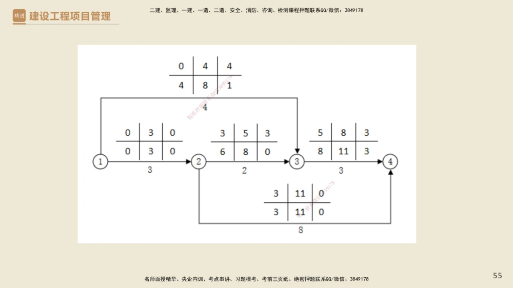 01.2025杨彬-必考速成-管理_2026年一级建造师_2026年一建管理_2025年一建管理SVIP_02-基础精讲✿高端面授✿深度强化_06-管理《必考速成直播》杨彬HX_讲义