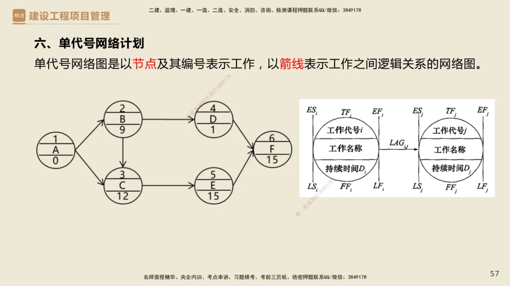01.2025杨彬-必考速成-管理_2026年一级建造师_2026年一建管理_2025年一建管理SVIP_02-基础精讲✿高端面授✿深度强化_06-管理《必考速成直播》杨彬HX_讲义