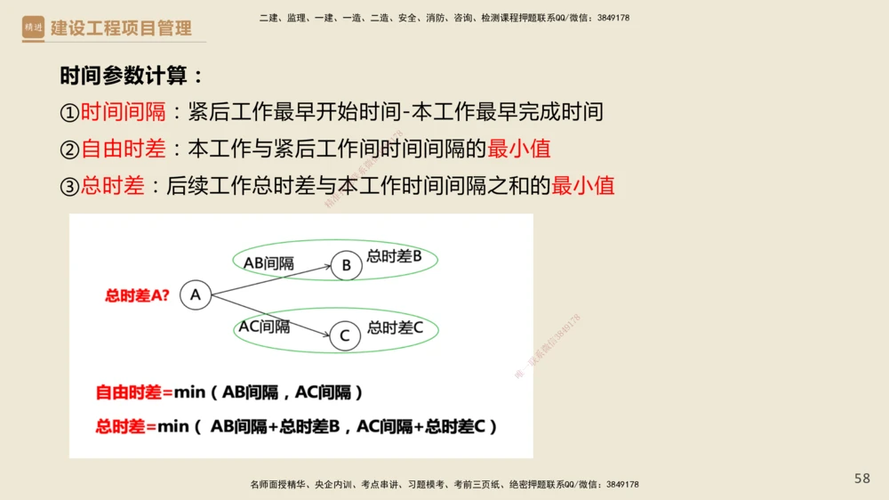 01.2025杨彬-必考速成-管理_2026年一级建造师_2026年一建管理_2025年一建管理SVIP_02-基础精讲✿高端面授✿深度强化_06-管理《必考速成直播》杨彬HX_讲义
