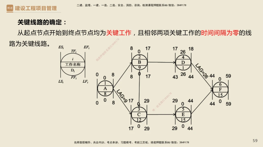 01.2025杨彬-必考速成-管理_2026年一级建造师_2026年一建管理_2025年一建管理SVIP_02-基础精讲✿高端面授✿深度强化_06-管理《必考速成直播》杨彬HX_讲义