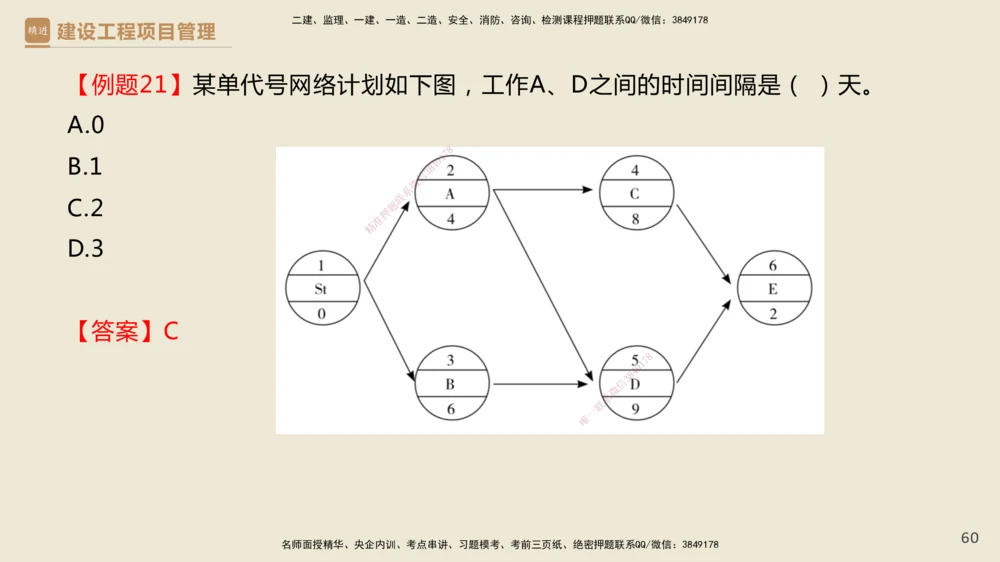 01.2025杨彬-必考速成-管理_2026年一级建造师_2026年一建管理_2025年一建管理SVIP_02-基础精讲✿高端面授✿深度强化_06-管理《必考速成直播》杨彬HX_讲义
