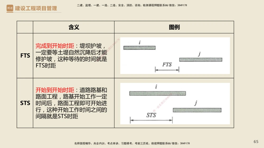 01.2025杨彬-必考速成-管理_2026年一级建造师_2026年一建管理_2025年一建管理SVIP_02-基础精讲✿高端面授✿深度强化_06-管理《必考速成直播》杨彬HX_讲义