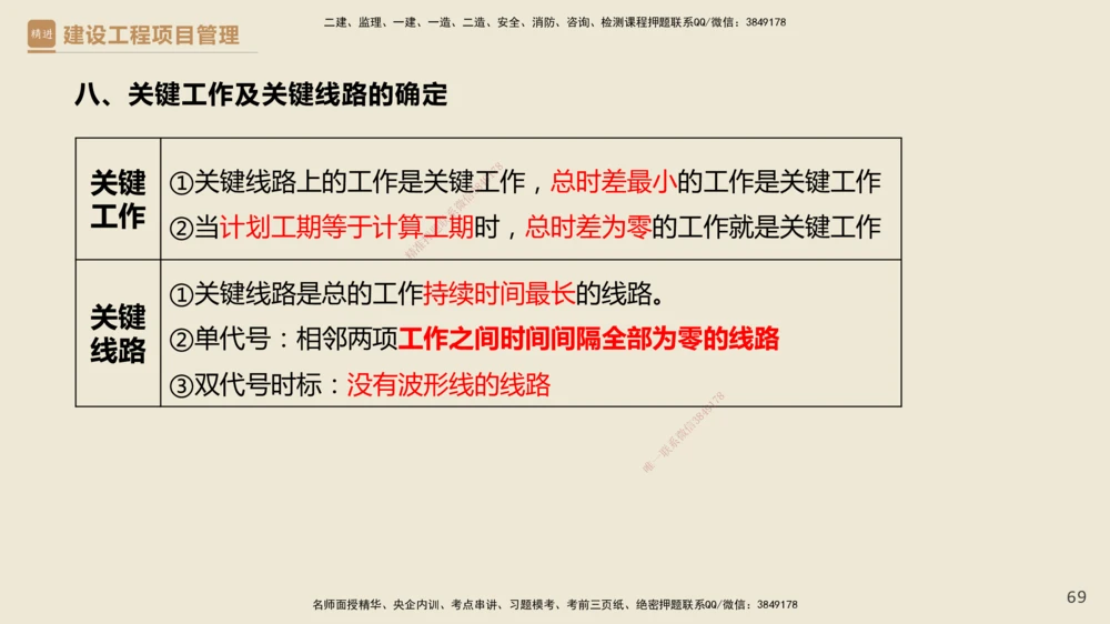01.2025杨彬-必考速成-管理_2026年一级建造师_2026年一建管理_2025年一建管理SVIP_02-基础精讲✿高端面授✿深度强化_06-管理《必考速成直播》杨彬HX_讲义