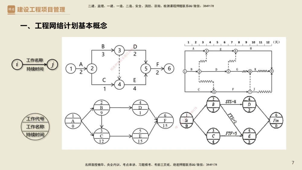 01.2025杨彬-必考速成-管理_2026年一级建造师_2026年一建管理_2025年一建管理SVIP_02-基础精讲✿高端面授✿深度强化_06-管理《必考速成直播》杨彬HX_讲义