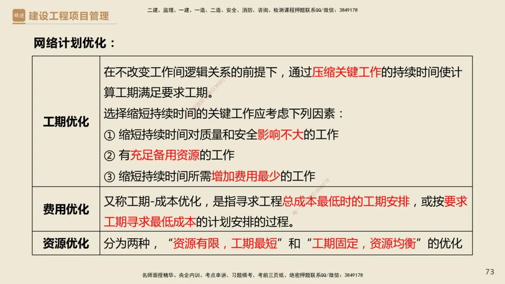 01.2025杨彬-必考速成-管理_2026年一级建造师_2026年一建管理_2025年一建管理SVIP_02-基础精讲✿高端面授✿深度强化_06-管理《必考速成直播》杨彬HX_讲义