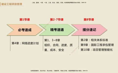 01.2025杨彬-必考速成-管理_2026年一级建造师_2026年一建管理_2025年一建管理SVIP_02-基础精讲✿高端面授✿深度强化_06-管理《必考速成直播》杨彬HX_讲义