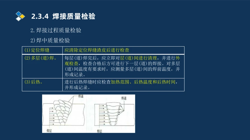 002-2025一建机电冲刺起重焊接技术_2026年一级建造师_2026年一建机电_2025年一建机电SVIP_04-冲刺串讲✿考点强化✿小灶集训_32-机电《冲刺串讲班》刘忠海SMR_讲义