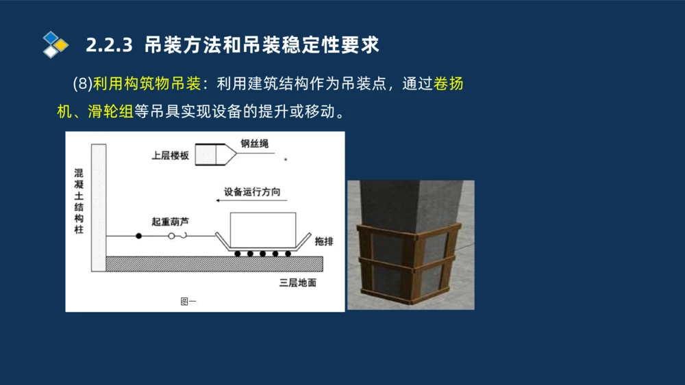 002-2025一建机电冲刺起重焊接技术_2026年一级建造师_2026年一建机电_2025年一建机电SVIP_04-冲刺串讲✿考点强化✿小灶集训_32-机电《冲刺串讲班》刘忠海SMR_讲义