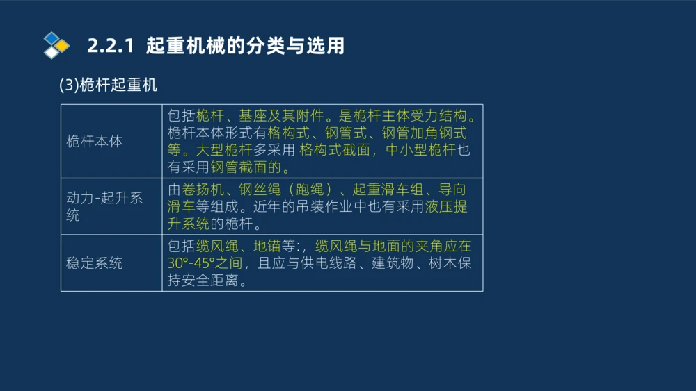 002-2025一建机电冲刺起重焊接技术_2026年一级建造师_2026年一建机电_2025年一建机电SVIP_04-冲刺串讲✿考点强化✿小灶集训_32-机电《冲刺串讲班》刘忠海SMR_讲义