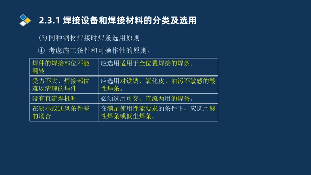 002-2025一建机电冲刺起重焊接技术_2026年一级建造师_2026年一建机电_2025年一建机电SVIP_04-冲刺串讲✿考点强化✿小灶集训_32-机电《冲刺串讲班》刘忠海SMR_讲义
