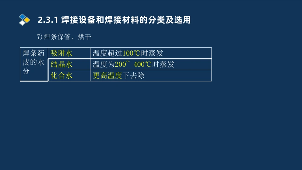002-2025一建机电冲刺起重焊接技术_2026年一级建造师_2026年一建机电_2025年一建机电SVIP_04-冲刺串讲✿考点强化✿小灶集训_32-机电《冲刺串讲班》刘忠海SMR_讲义