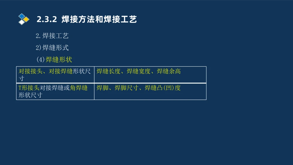 002-2025一建机电冲刺起重焊接技术_2026年一级建造师_2026年一建机电_2025年一建机电SVIP_04-冲刺串讲✿考点强化✿小灶集训_32-机电《冲刺串讲班》刘忠海SMR_讲义
