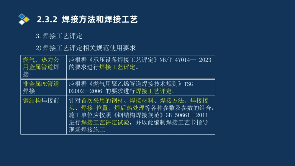002-2025一建机电冲刺起重焊接技术_2026年一级建造师_2026年一建机电_2025年一建机电SVIP_04-冲刺串讲✿考点强化✿小灶集训_32-机电《冲刺串讲班》刘忠海SMR_讲义
