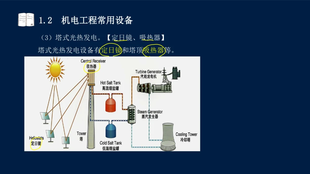 012025年课程讲义王建波-一级建造师-机电-课程精讲-第1章-1.1、1.2_2026年一级建造师_2026年一建机电_2025年一建机电SVIP_02-基础精讲✿高端面授✿深度强化_讲义