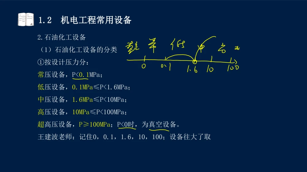 012025年课程讲义王建波-一级建造师-机电-课程精讲-第1章-1.1、1.2_2026年一级建造师_2026年一建机电_2025年一建机电SVIP_02-基础精讲✿高端面授✿深度强化_讲义