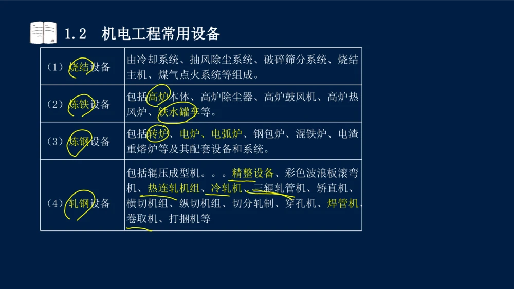 012025年课程讲义王建波-一级建造师-机电-课程精讲-第1章-1.1、1.2_2026年一级建造师_2026年一建机电_2025年一建机电SVIP_02-基础精讲✿高端面授✿深度强化_讲义