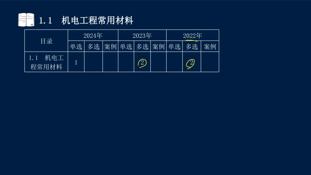 012025年课程讲义王建波-一级建造师-机电-课程精讲-第1章-1.1、1.2_2026年一级建造师_2026年一建机电_2025年一建机电SVIP_02-基础精讲✿高端面授✿深度强化_讲义