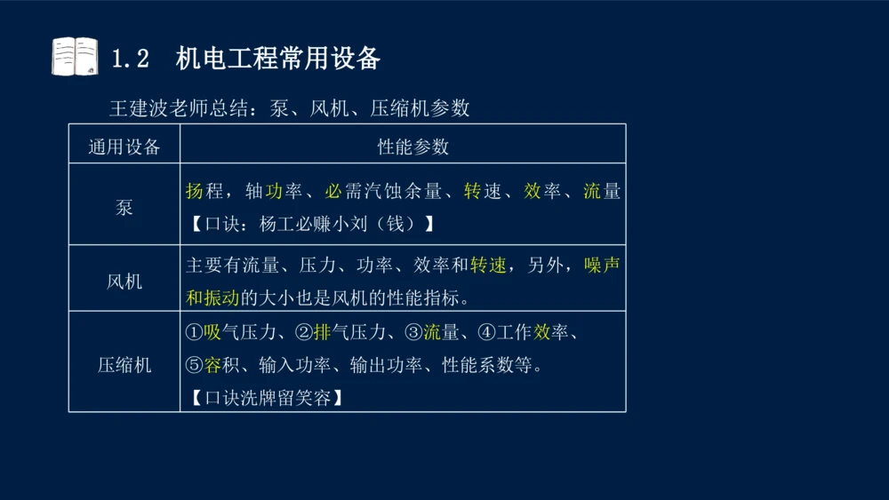 012025年课程讲义王建波-一级建造师-机电-课程精讲-第1章-1.1、1.2_2026年一级建造师_2026年一建机电_2025年一建机电SVIP_02-基础精讲✿高端面授✿深度强化_讲义